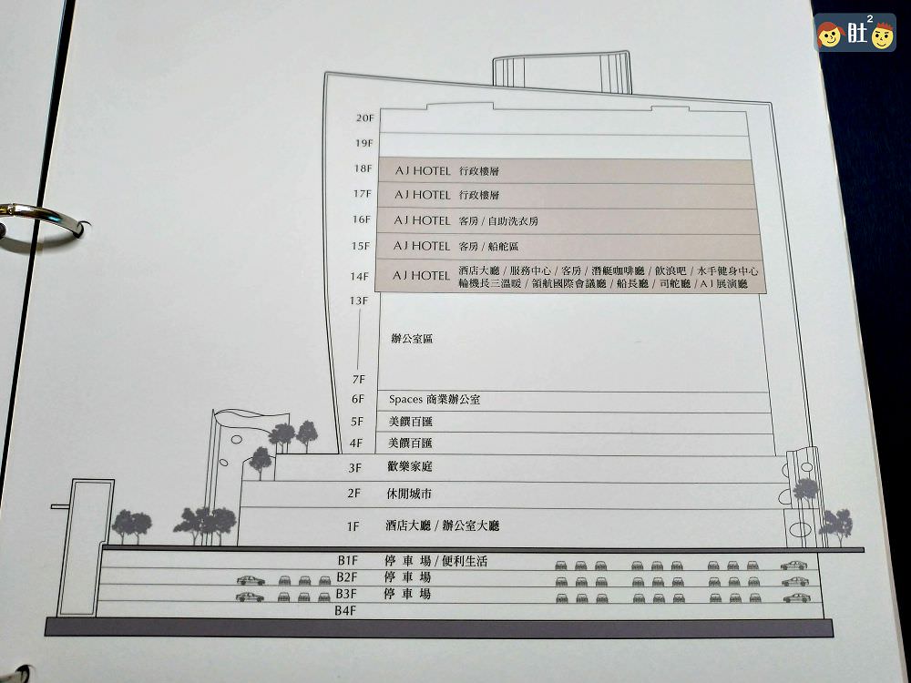 新竹住宿》AJ HOTEL安捷國際酒店.六家火車站與新竹高鐵旁潛艇風飯店.逛街,美食樣樣都有